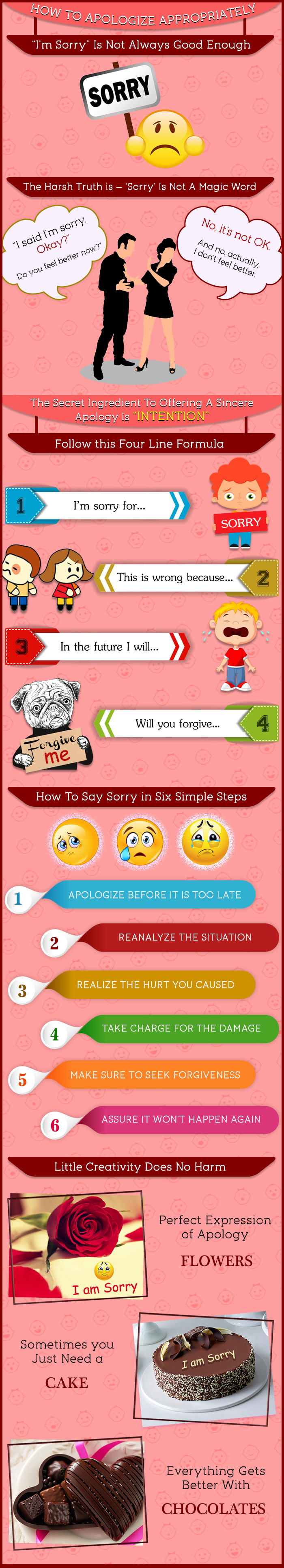 Apologize ways to How to