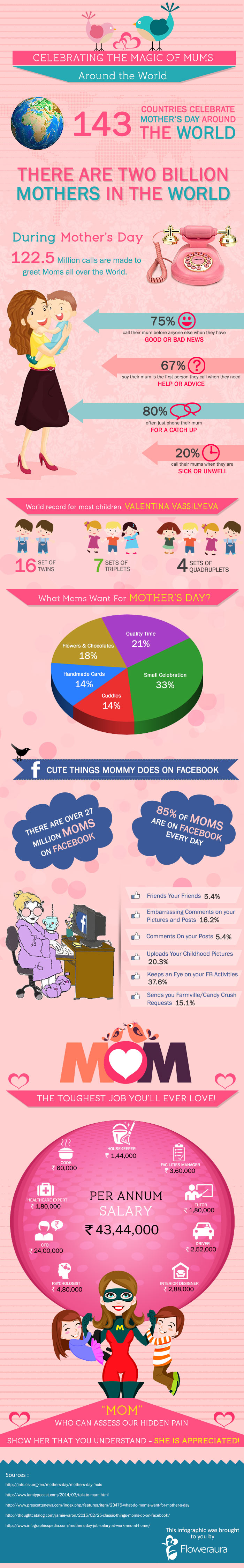 Mothers day facts and fun knowledge-graph or infographic Mothers day facts and fun knowledge-graph or infographic