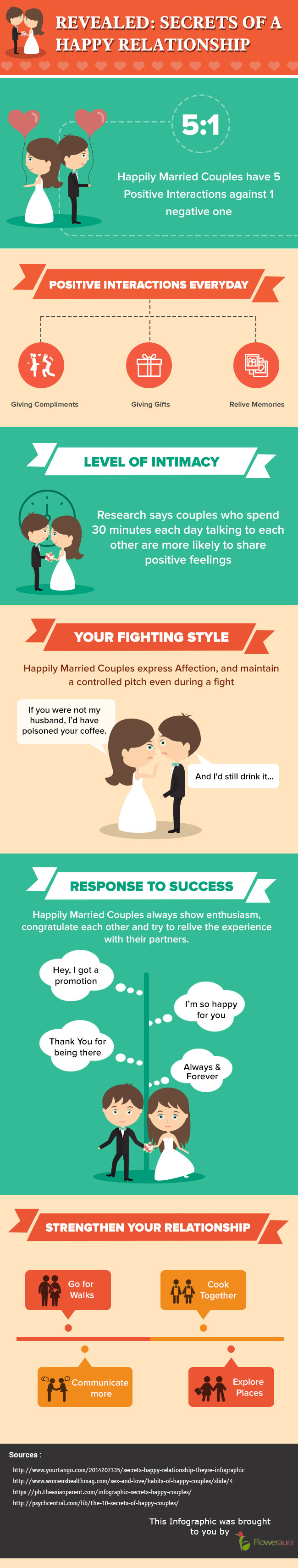Secrets of a happy relationship Secrets of a happy relationship
