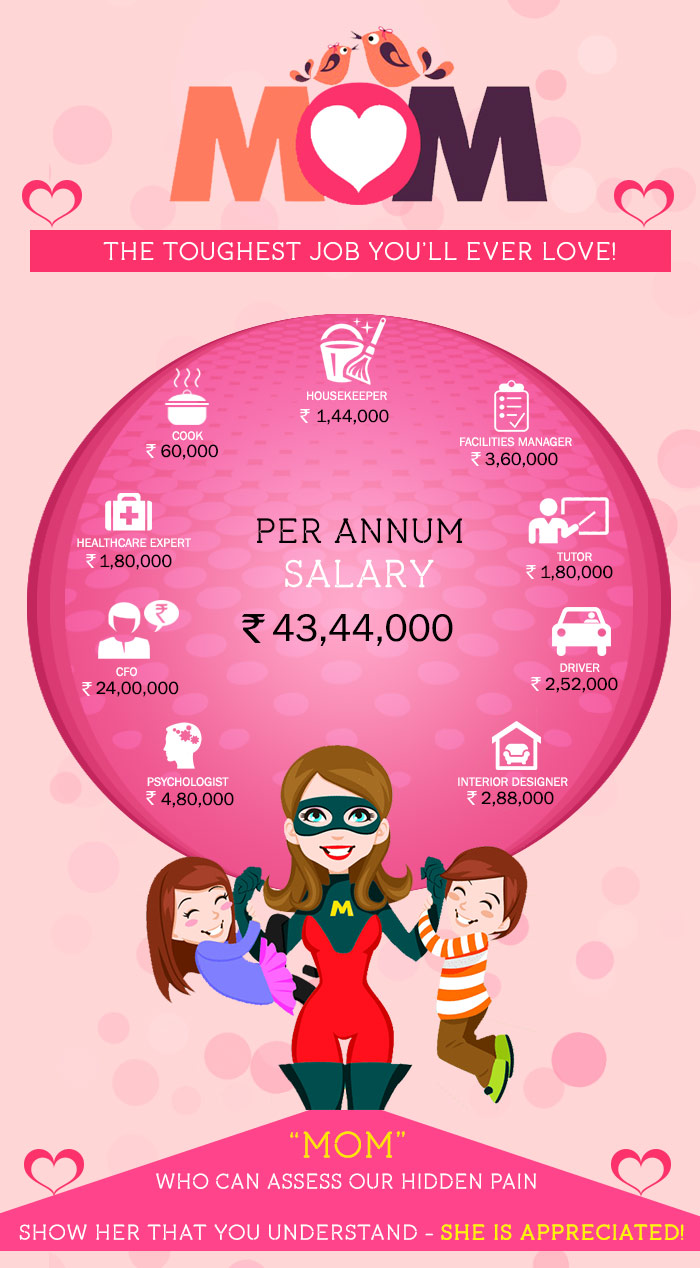 Mom's salary calculation on per annum basis by Floweraura Mom's salary calculation on per annum basis by Floweraura